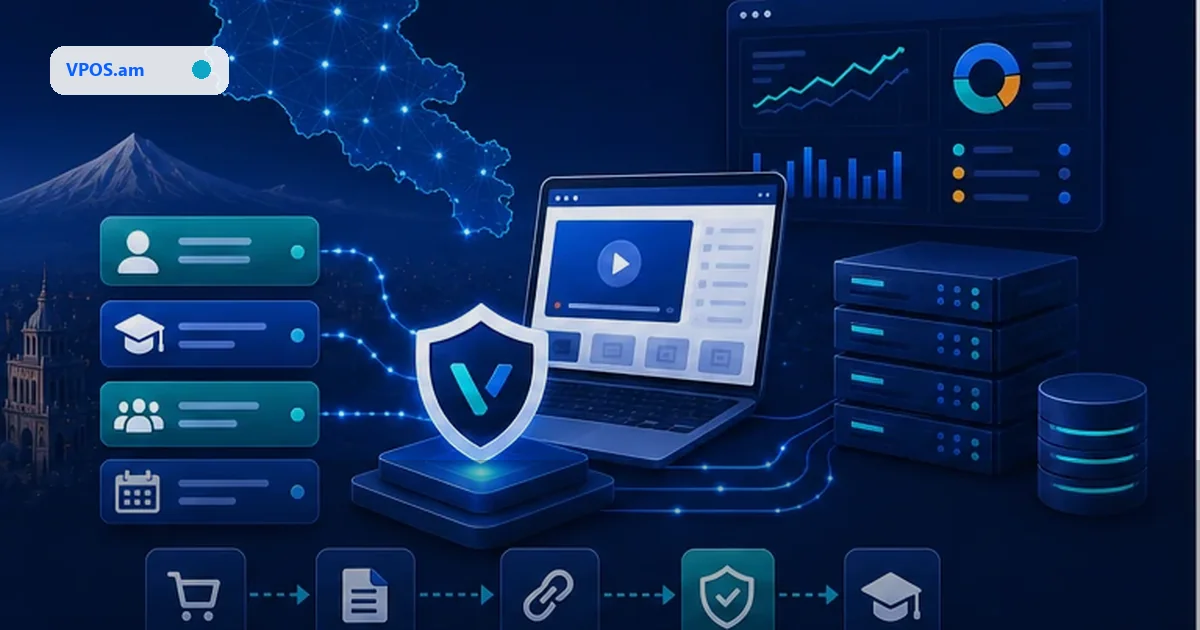 Оплата для онлайн-курсов и школ в Армении: доступ, CRM и возвраты