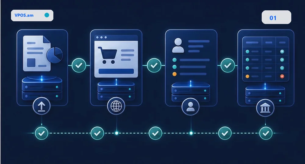 Մատակարարի հաշվետվություն -> Կայք -> CRM -> ERP