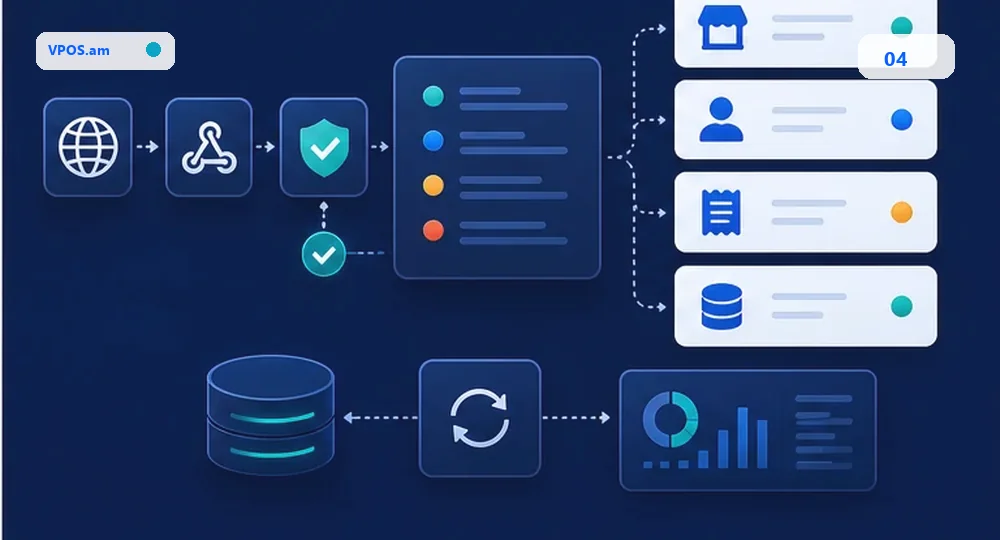 Provider callback -> order sync